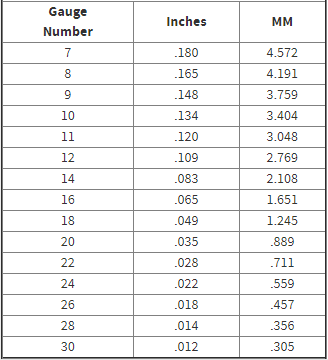 Brass Sheet Gauge Chart