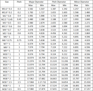 Metric Screw Thread Dimensions