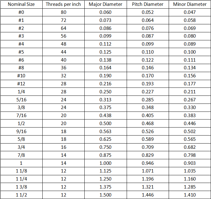 Standard Metric Thread Sizes