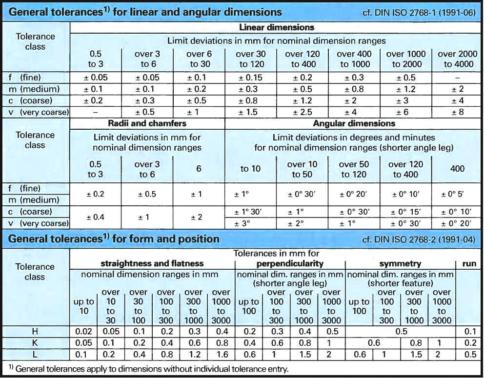 General Tolerances For Linear And Angular Dimensions Iso 2768