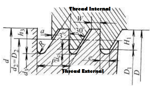 Buttress thread