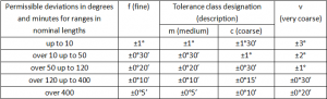 general tolerances to din iso 2768 t1 and t2