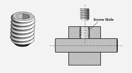 Set Screw Size Chart (Metric & Inch) – Types, Torque & Dimensions