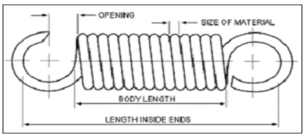 Tension Spring Stiffness Formula