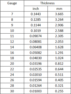 Metal Gauge Chart for Steel, Stainless, Aluminum, Brass and More | What ...