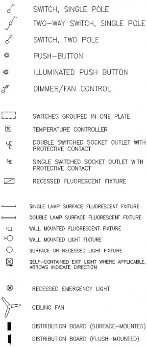 electrical symbols dwg free download