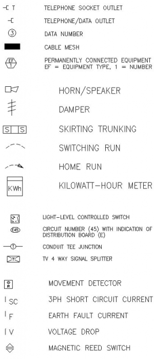 CAD Electrical Symbols Blocks | CAD Electrical Drawings Free Download ...