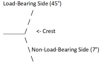 buttress thread profile