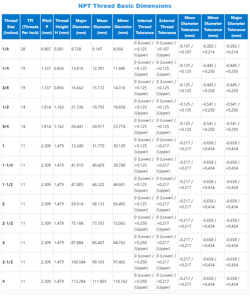 NPT Thread Dimensions (Sizes) Chart