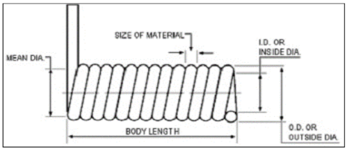 Torsion Spring Stiffness Formula