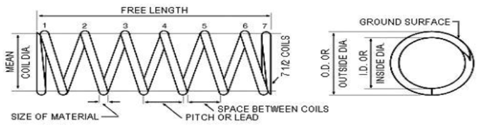 Compression Spring Stiffness Formula