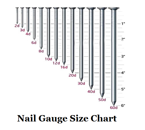 Nail Size Chart Penny Size, Gauge, Length & Diameter of a Nail