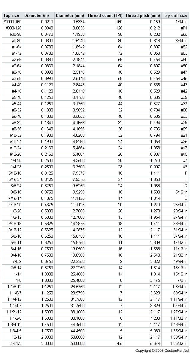 List Of Drill Bit And Tap Sizes Drill Size Chart And Tap Size Chart