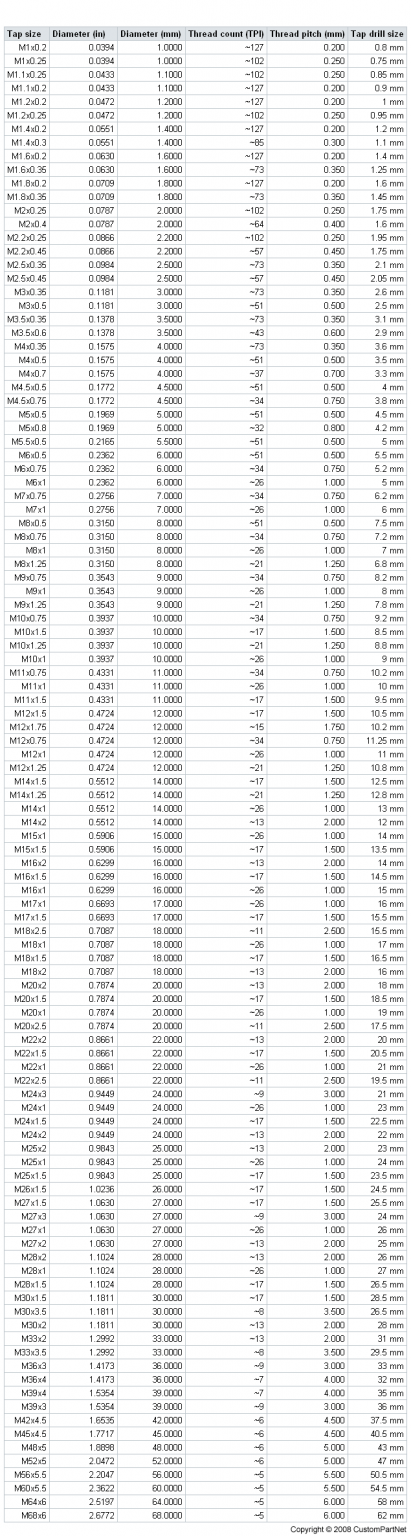 List Of Drill Bit And Tap Sizes - Drill Size Chart And Tap Size Chart 